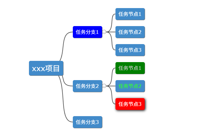 [流程思维导图图片]